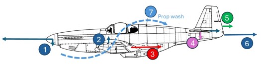 An engineers look at knife edge flight with rc planes and knife edge mixes